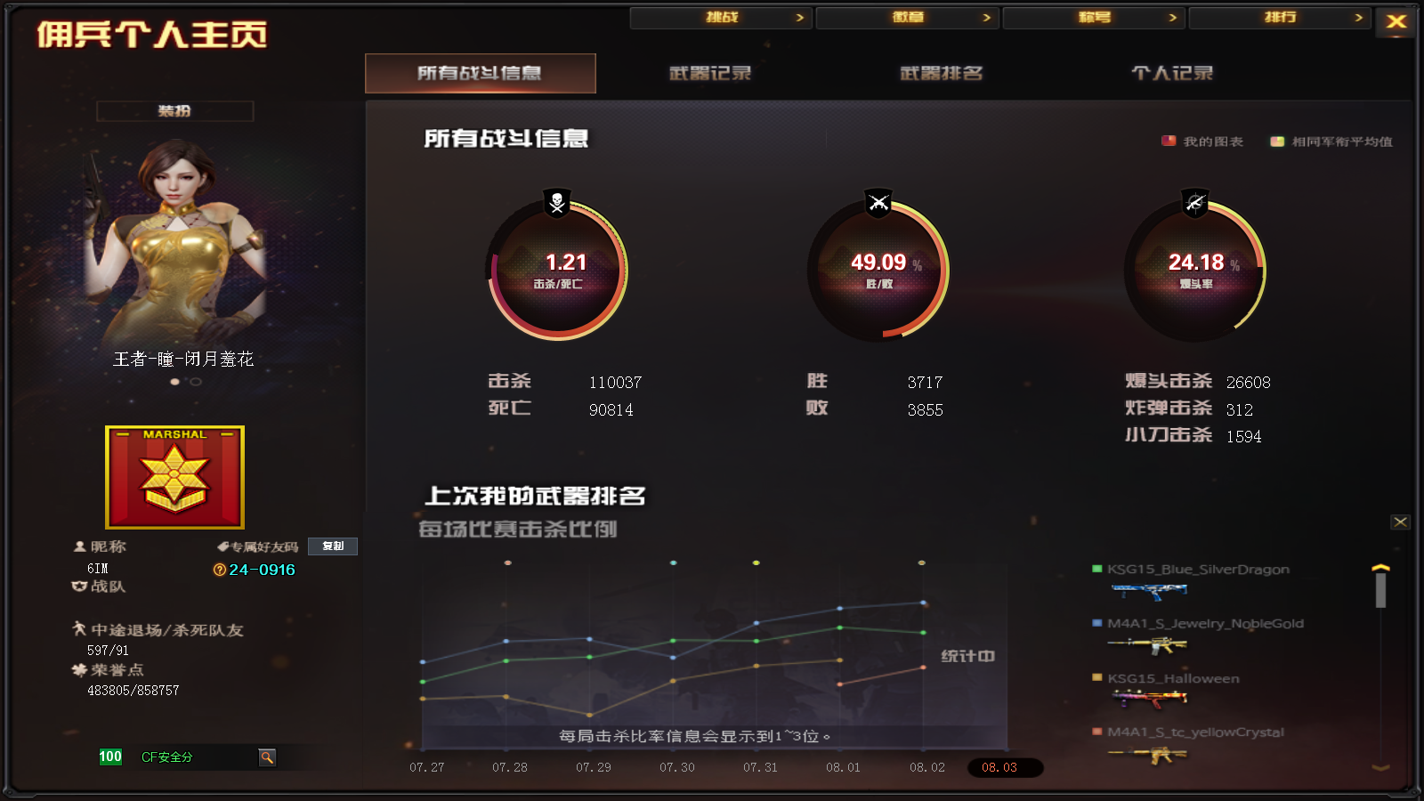 CFPX321640穿越火线账号详情图13 CFPX321640穿越火线账号详情图13