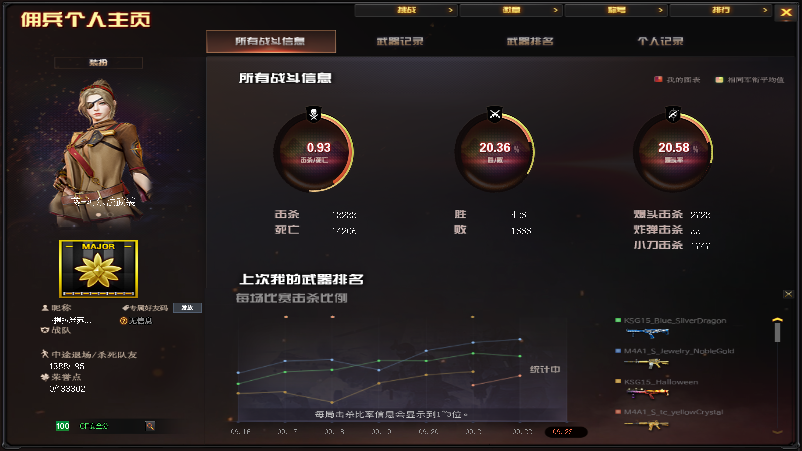 CFPX335212穿越火线账号详情图23