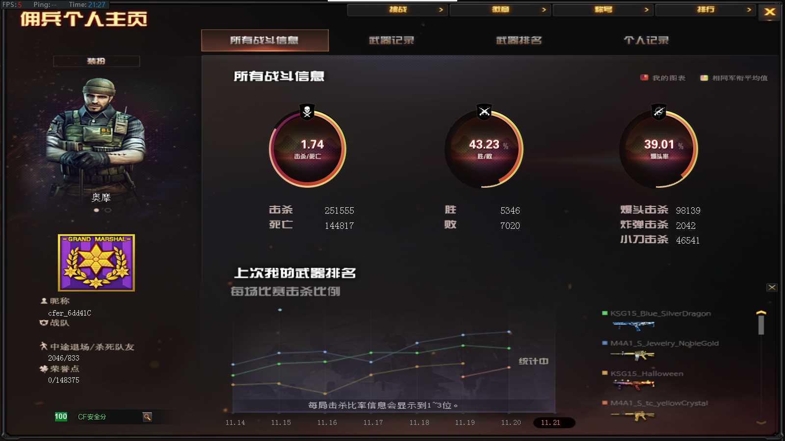 CFPX313735穿越火线账号详情图17 CFPX313735穿越火线账号详情图17