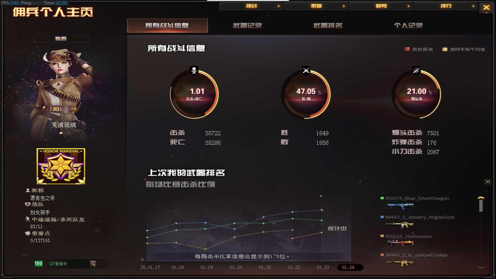 CFPX311374穿越火线账号详情图25