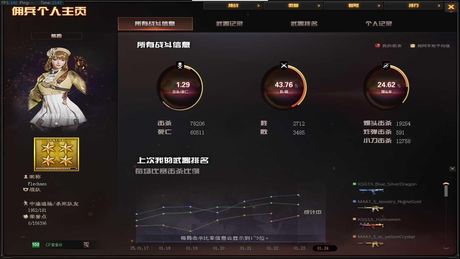 CFPX311375穿越火线账号详情图30