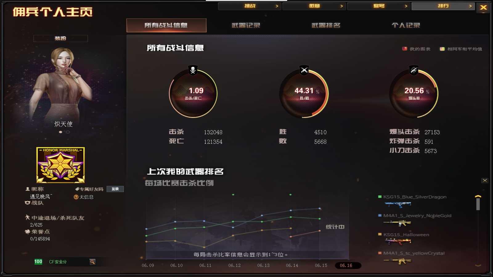 CFPX316175穿越火线账号详情图30 CFPX316175穿越火线账号详情图30