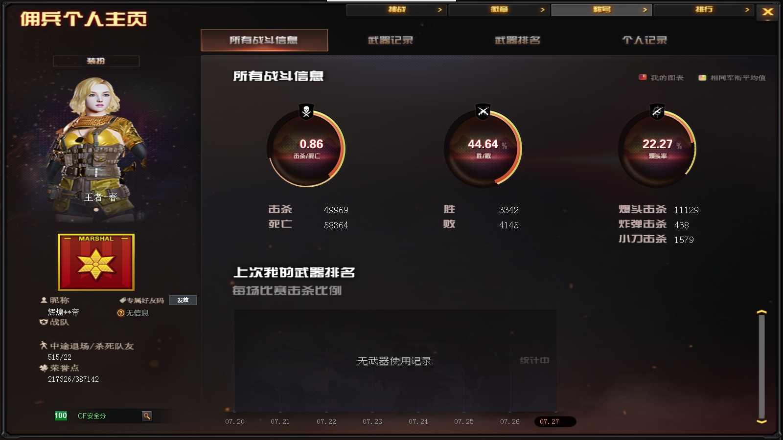 CFPX321060穿越火线账号详情图26 CFPX321060穿越火线账号详情图26