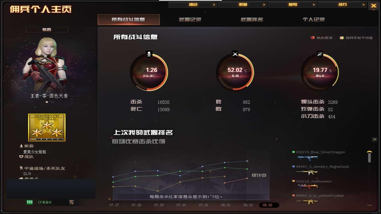 CFPX313744穿越火线账号详情图15 CFPX313744穿越火线账号详情图15