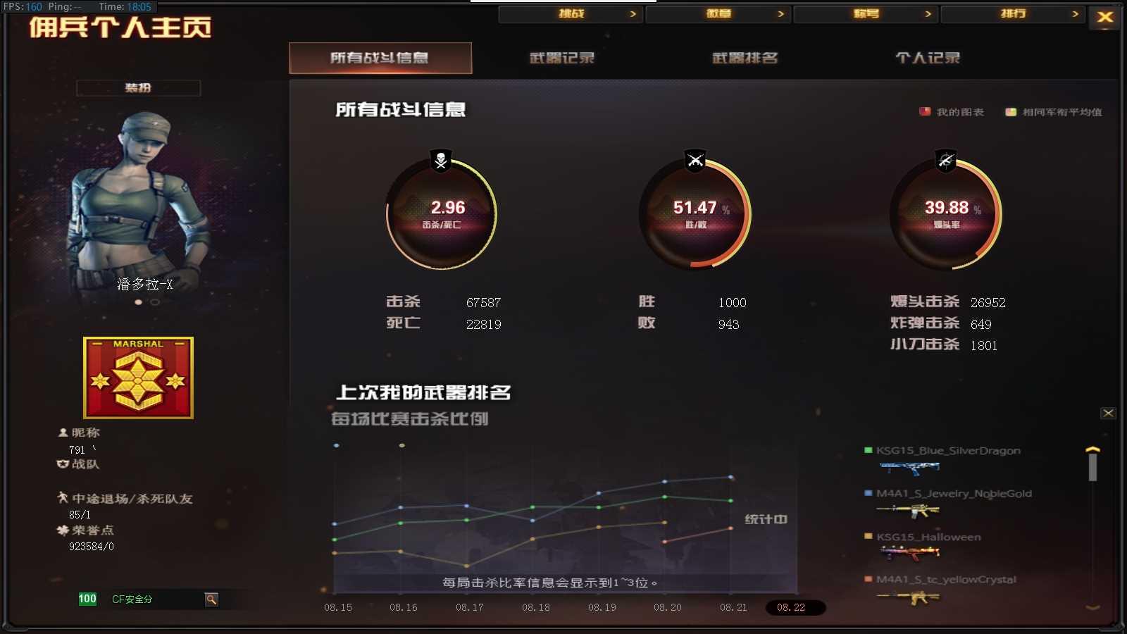 CFPX311377穿越火线账号详情图13 CFPX311377穿越火线账号详情图13