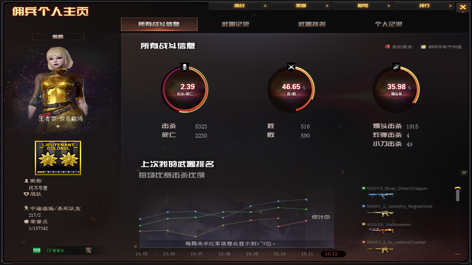 CFPX37515穿越火线账号详情图11