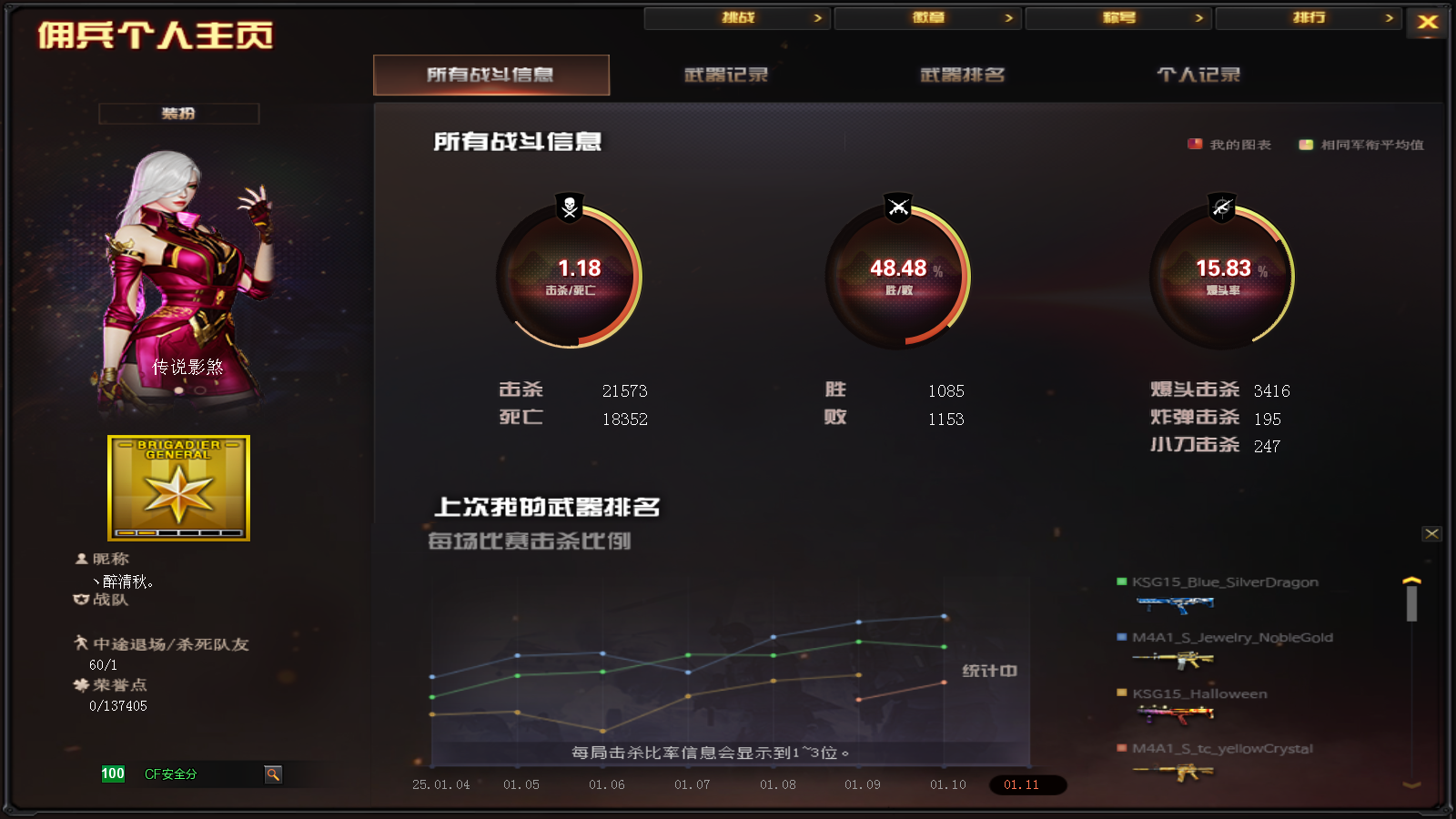 CFPX36319穿越火线账号详情图15