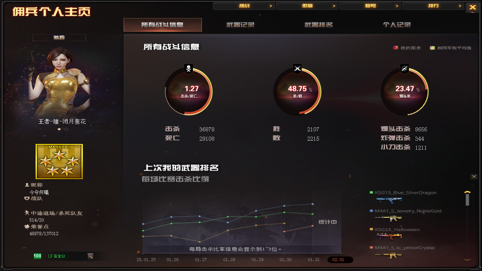 CFPX37858穿越火线账号详情图21 CFPX37858穿越火线账号详情图21