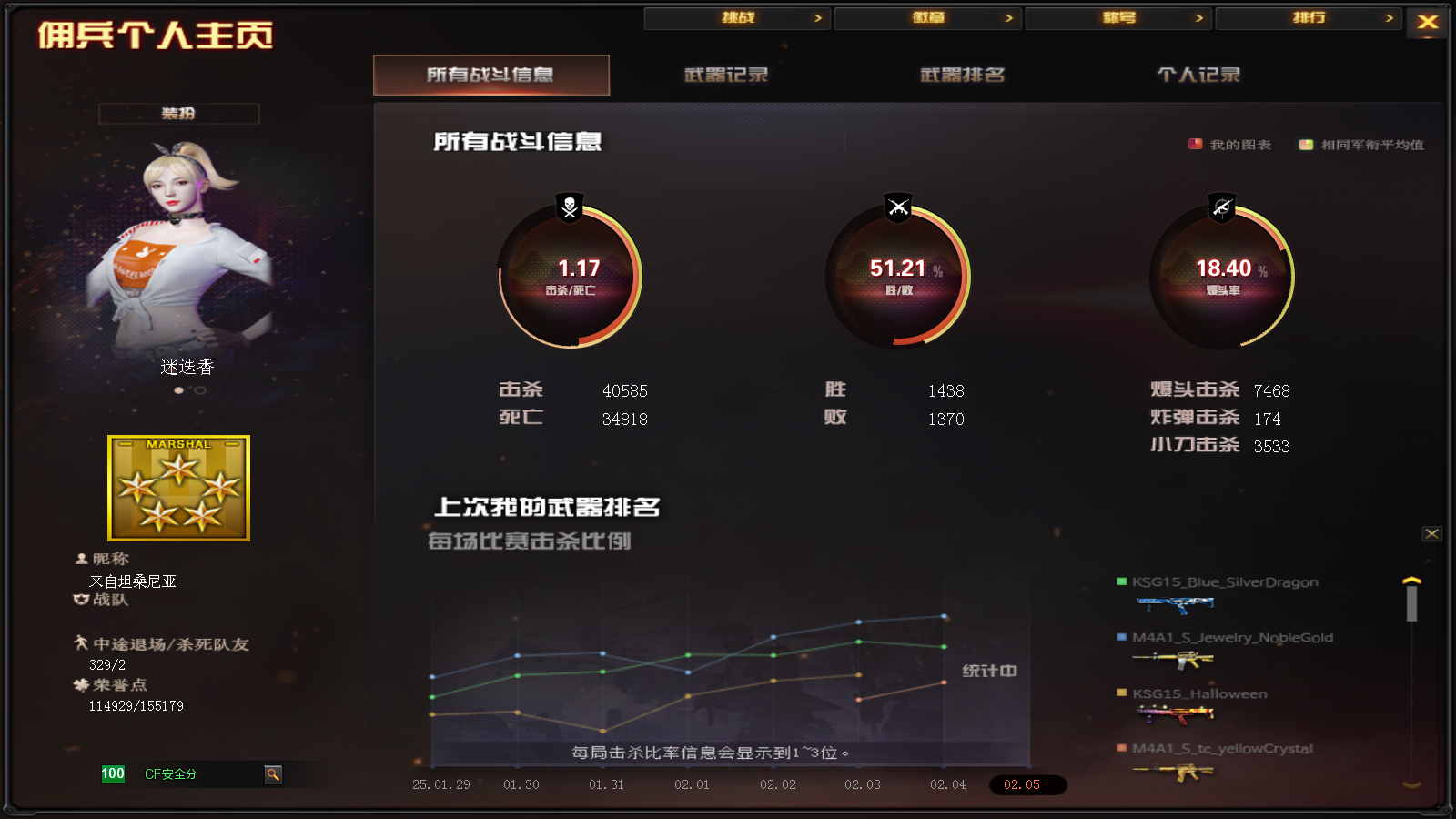 CFPX37596穿越火线账号详情图22