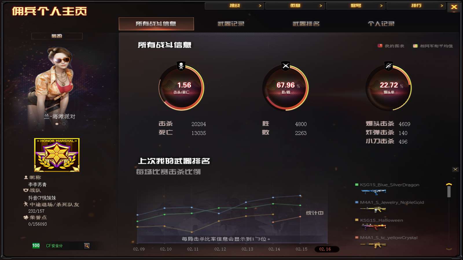 CFPX37338穿越火线账号详情图34