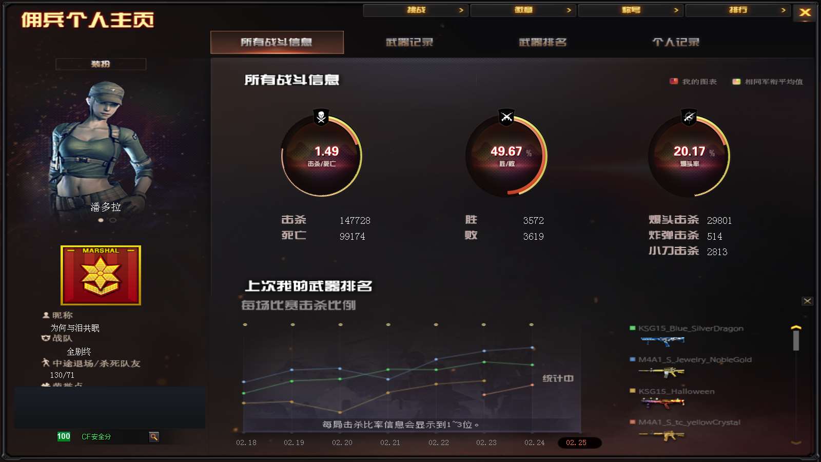 CFPX37103穿越火线账号详情图35 CFPX37103穿越火线账号详情图35