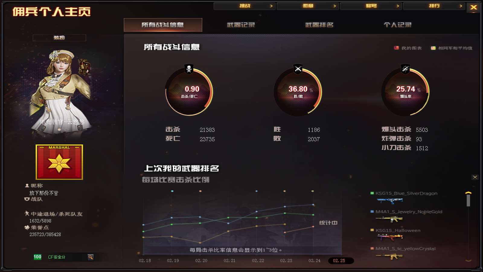 CFPX36460穿越火线账号详情图44 CFPX36460穿越火线账号详情图44