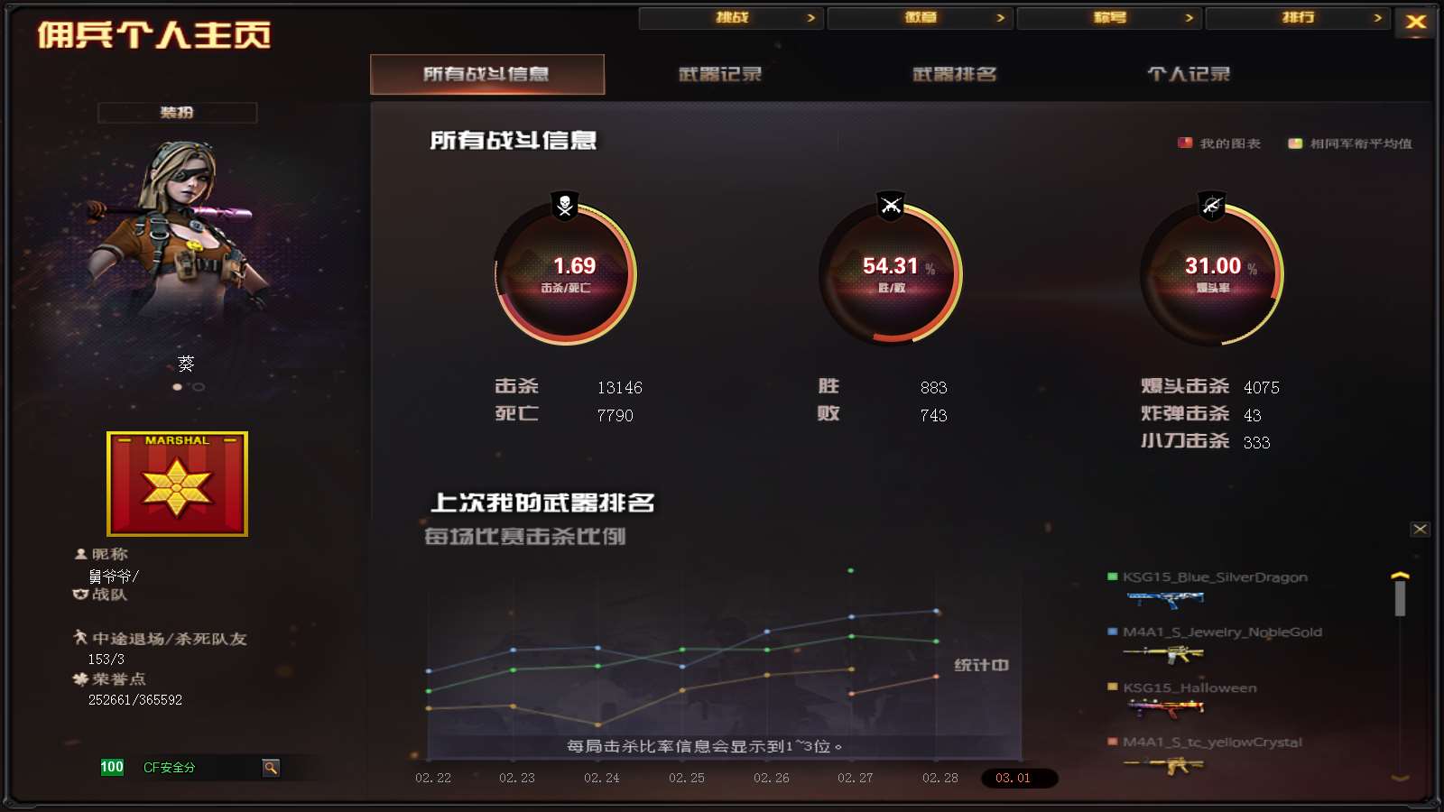 CFPX37503穿越火线账号详情图28 CFPX37503穿越火线账号详情图28