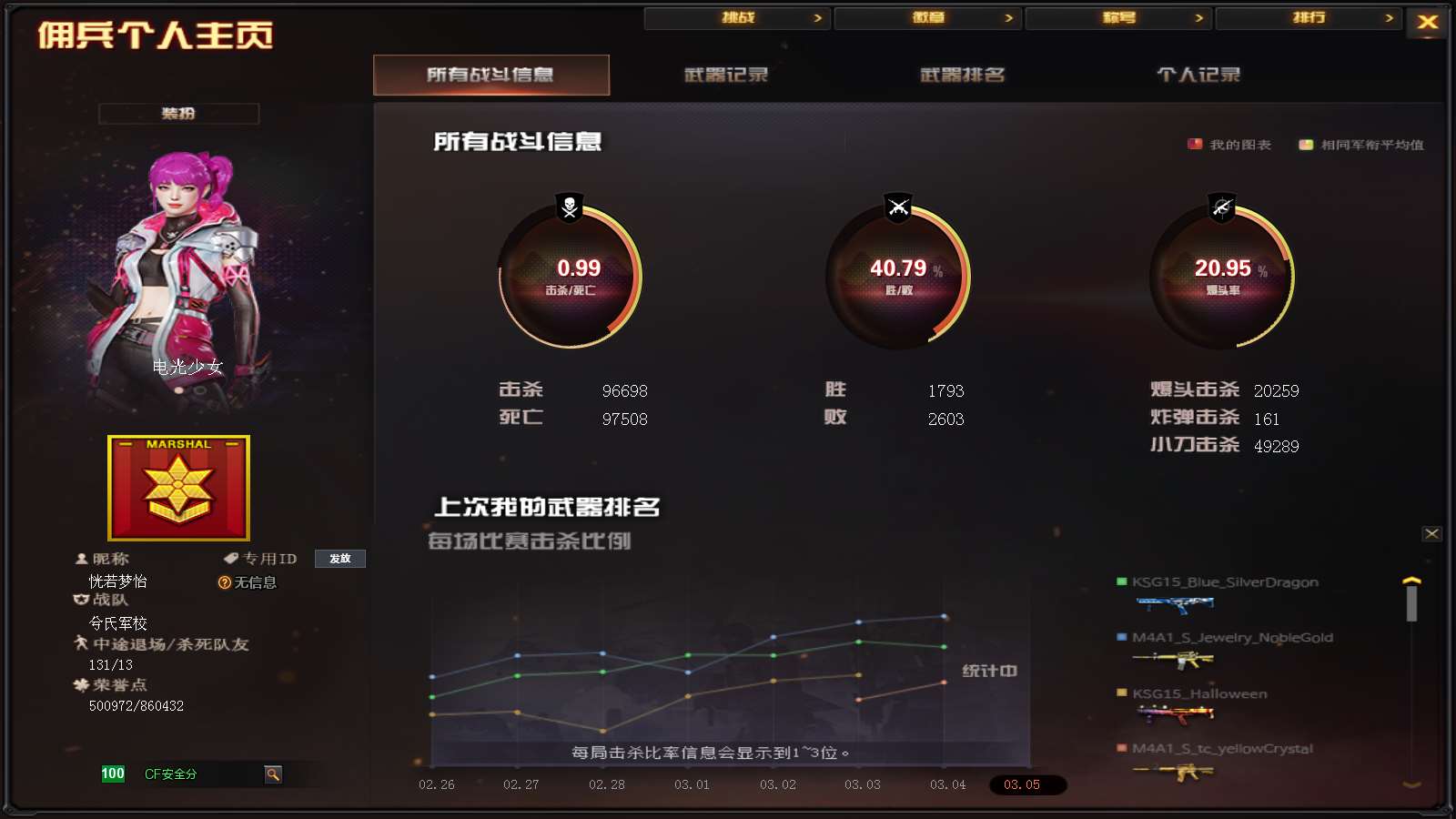 CFPX36339穿越火线账号详情图40