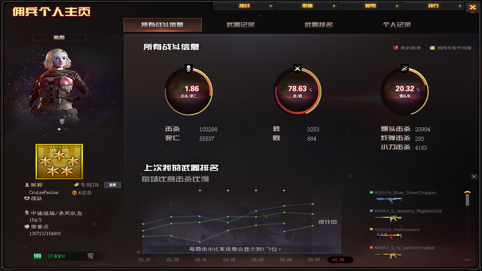 CFPX36341穿越火线账号详情图39
