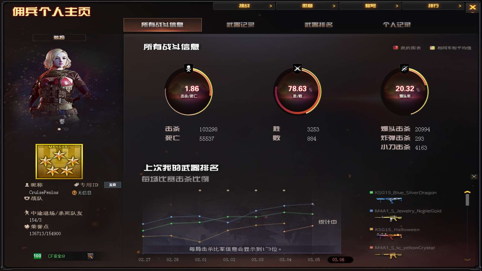 CFPX36341穿越火线账号详情图40