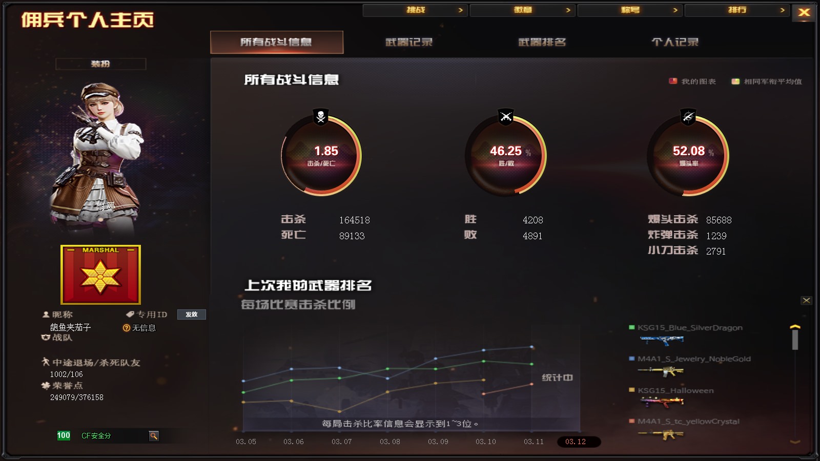 CFPX37583穿越火线账号详情图54