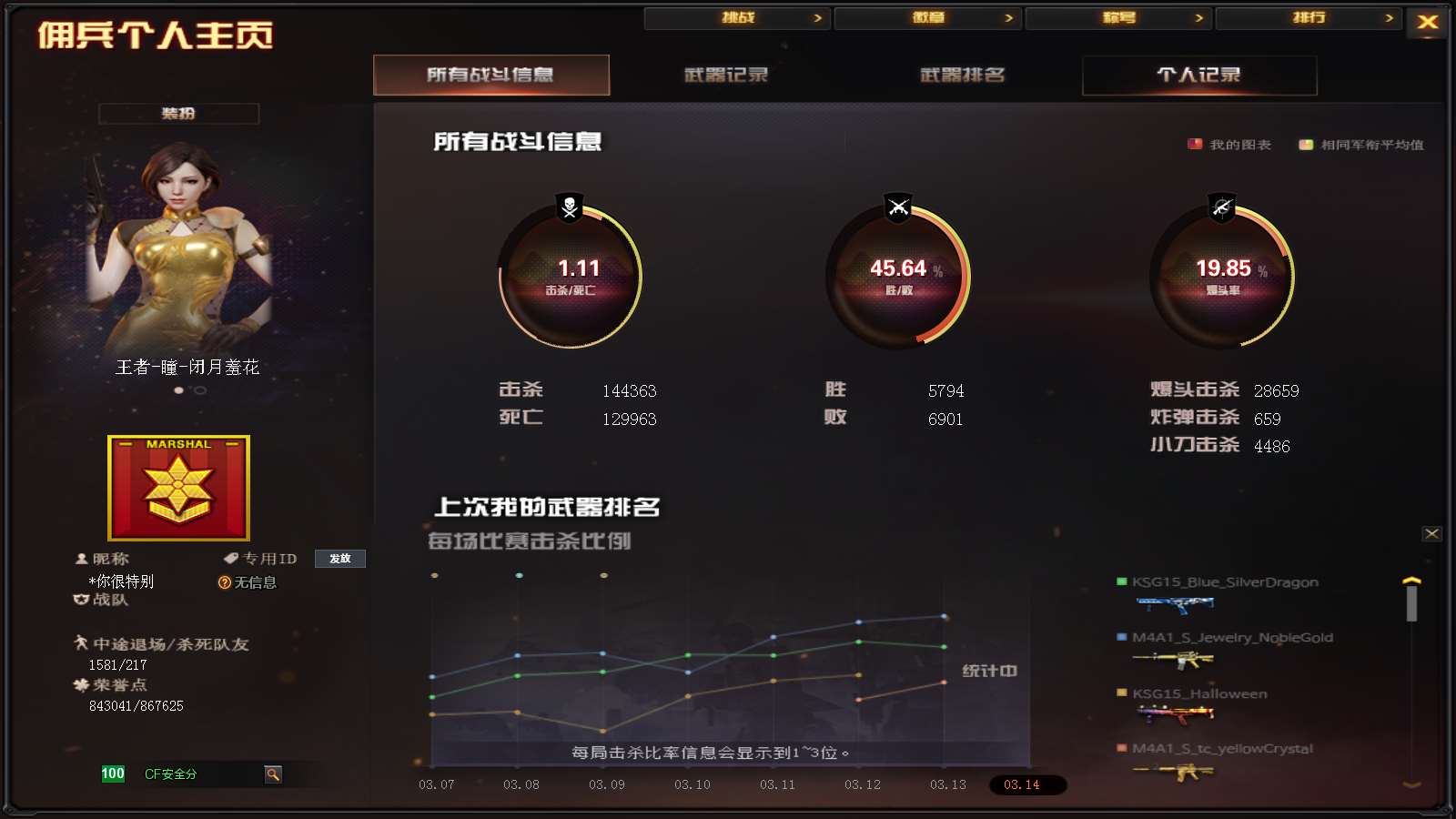 CFPX310289穿越火线账号详情图31