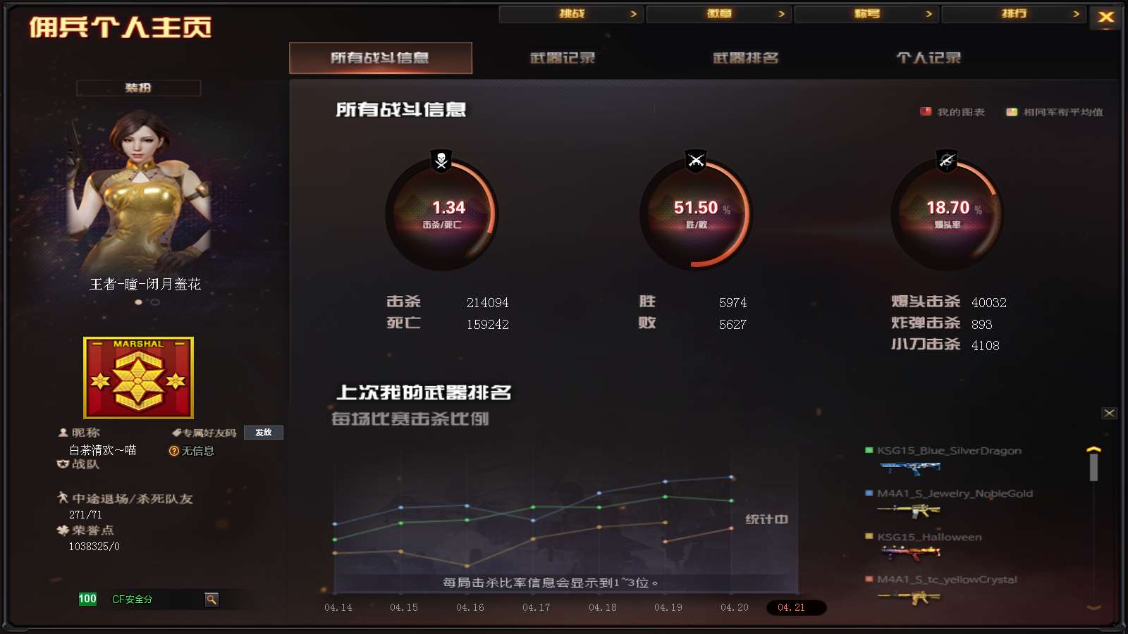 CFPX39876穿越火线账号详情图43