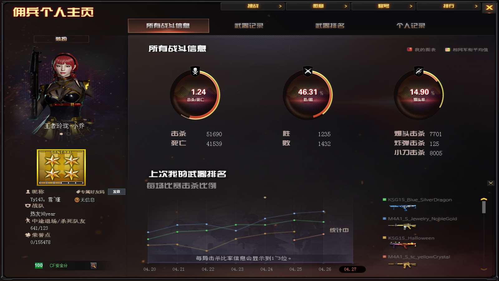 CFPX311015穿越火线账号详情图27