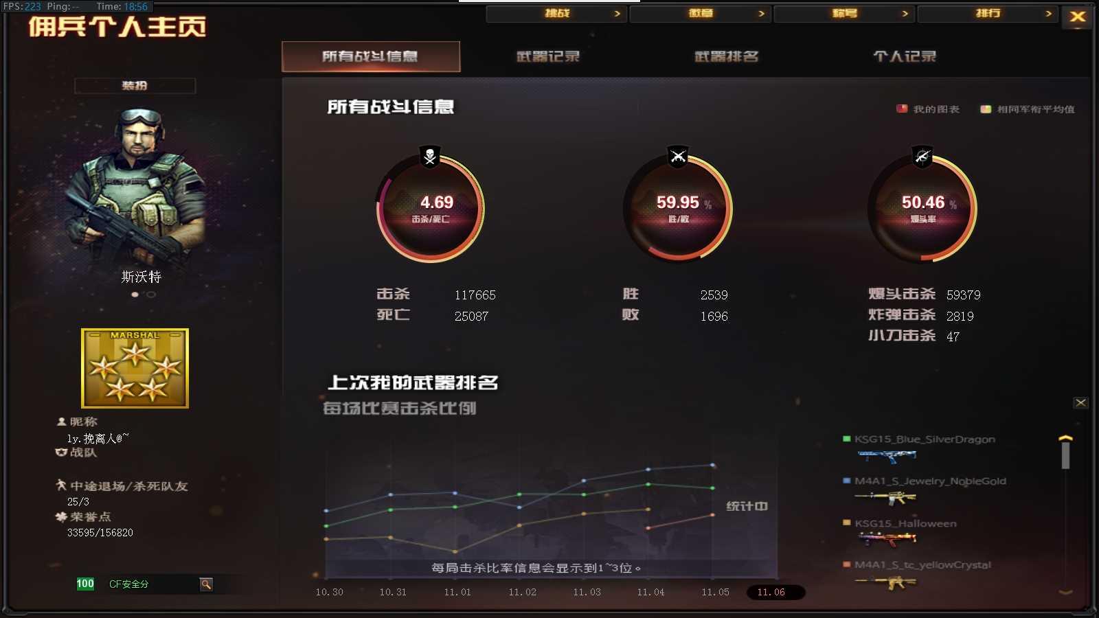 CFPX37874穿越火线账号详情图13