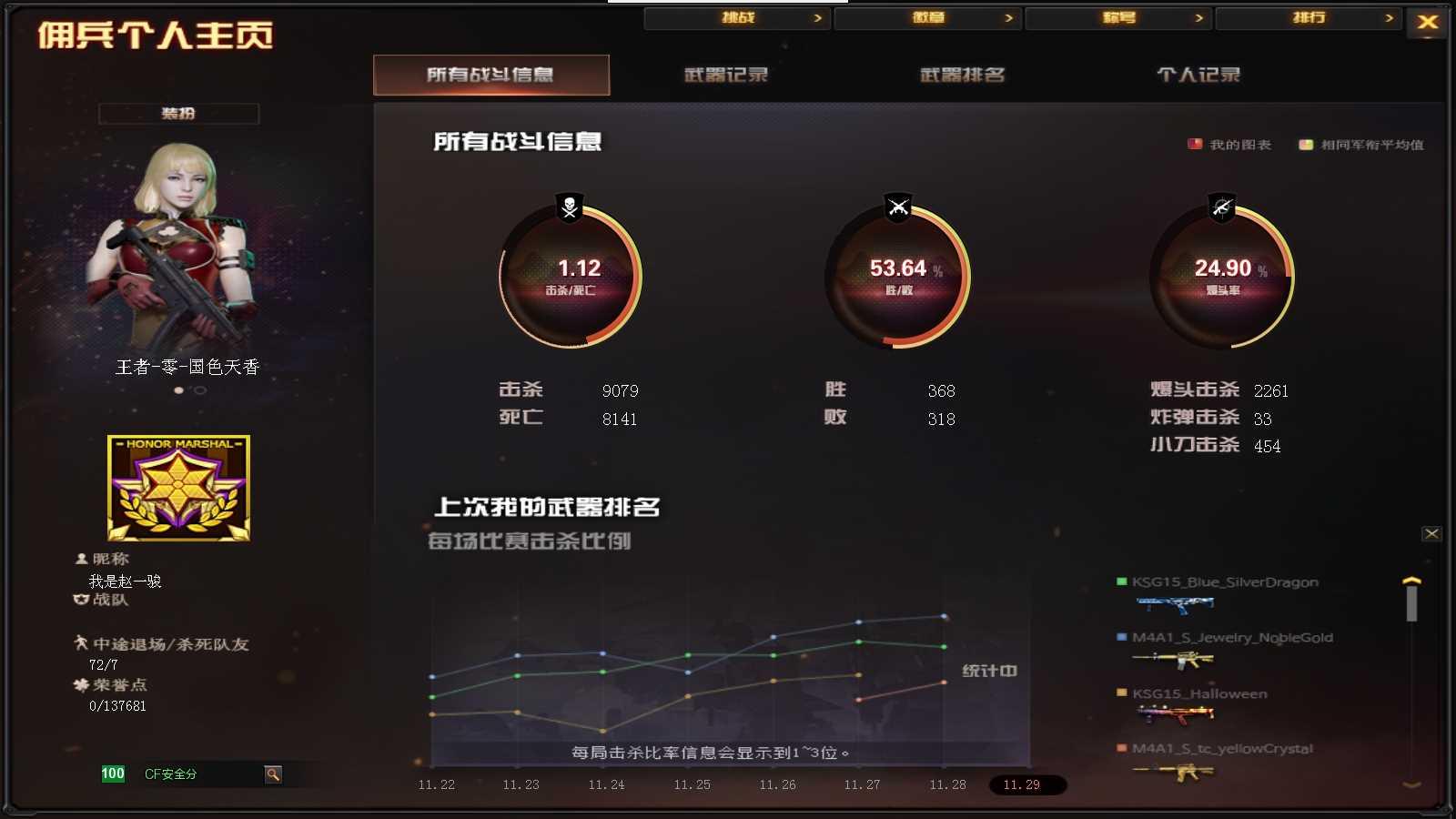 CFPX36302穿越火线账号详情图16