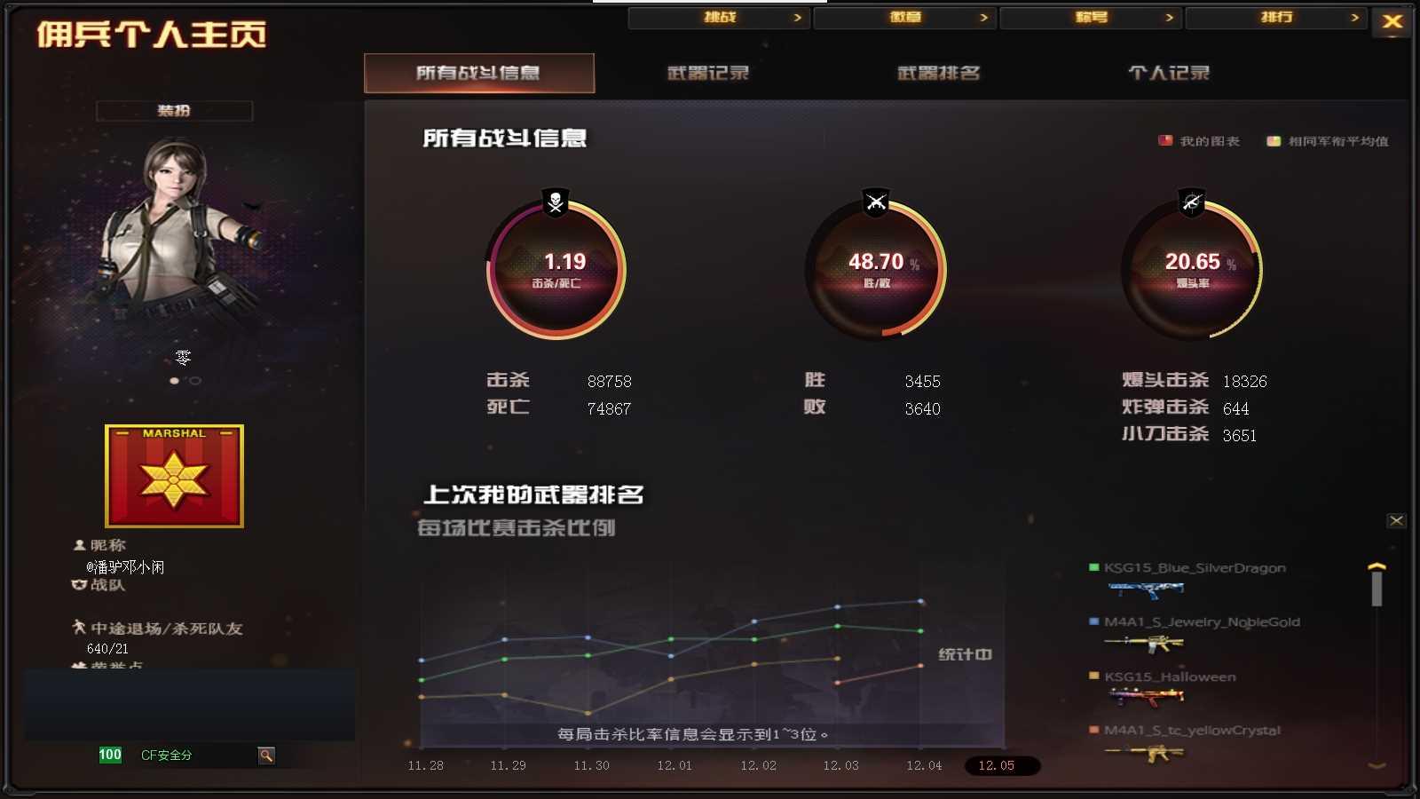 CFPX36334穿越火线账号详情图23