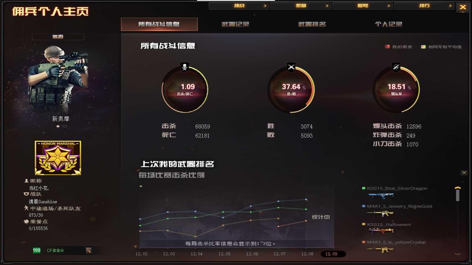 CFPX36270穿越火线账号详情图14