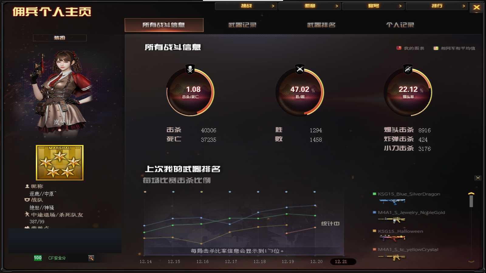 CFPX36275穿越火线账号详情图18