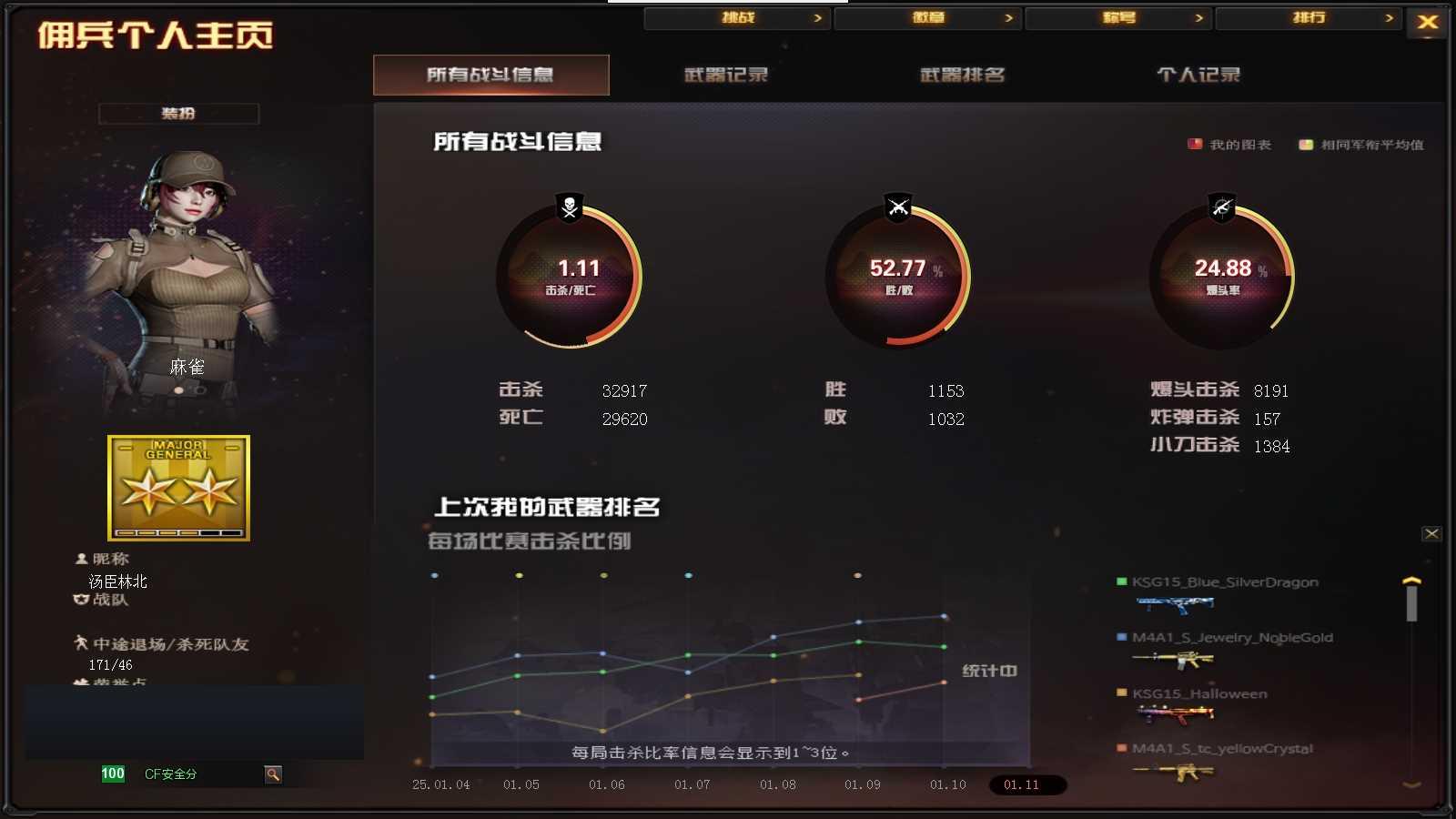CFPX36318穿越火线账号详情图19