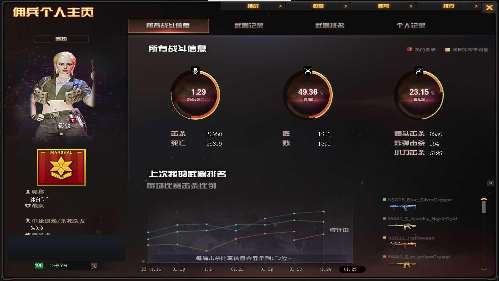 CFPX36259穿越火线账号详情图17
