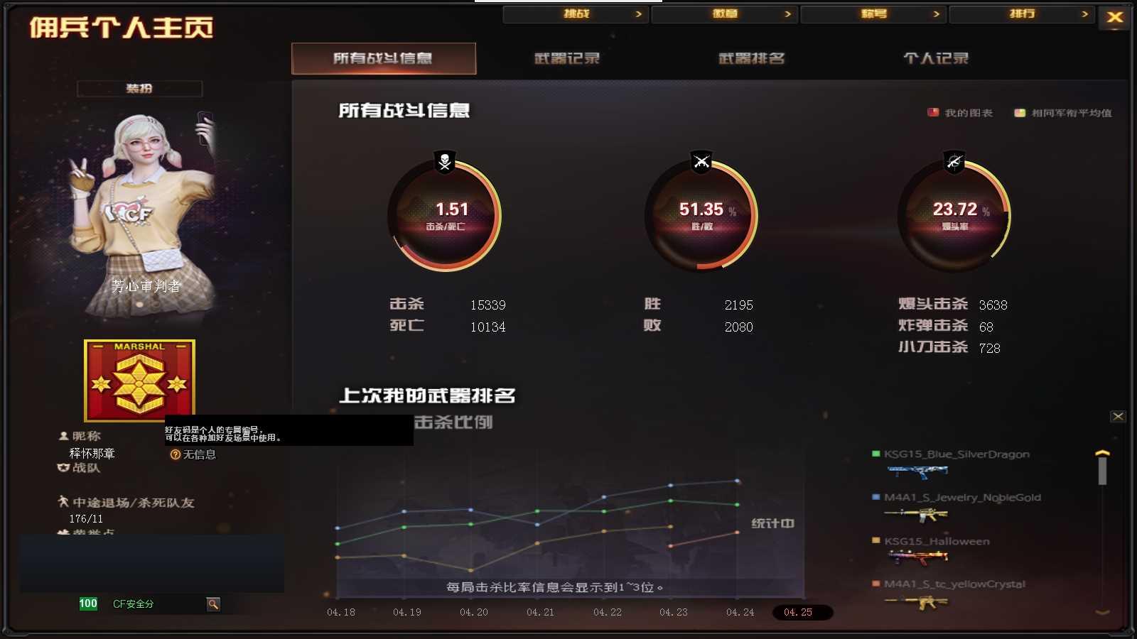 CFPX310270穿越火线账号详情图18