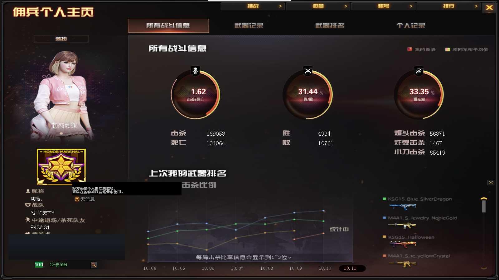 CFPX371268穿越火线账号详情图22 CFPX371268穿越火线账号详情图22