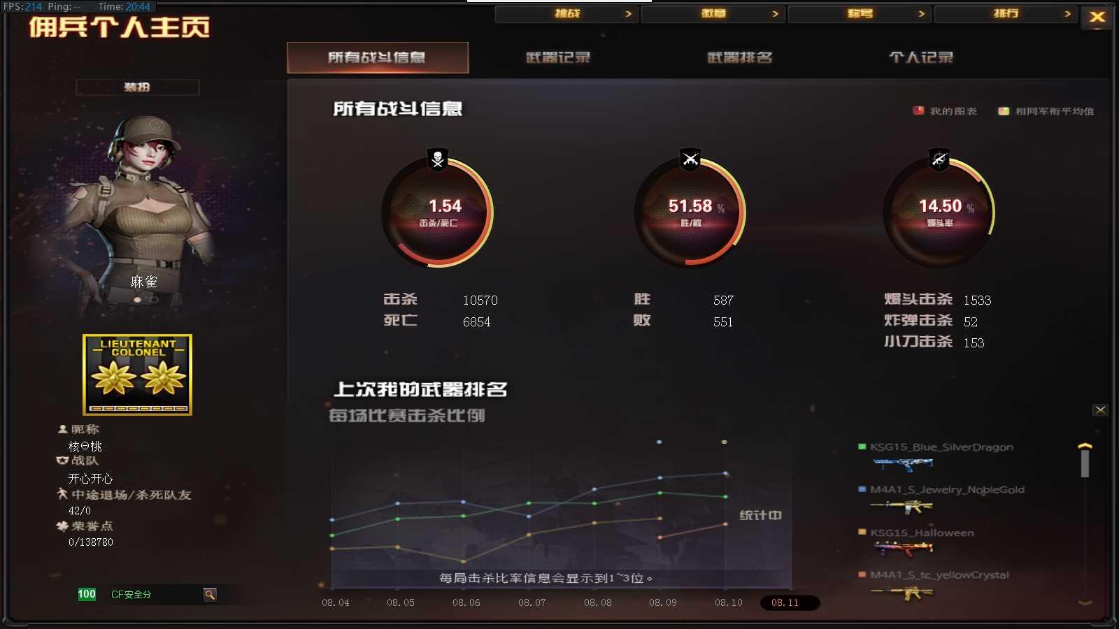 CFPX37554穿越火线账号详情图16